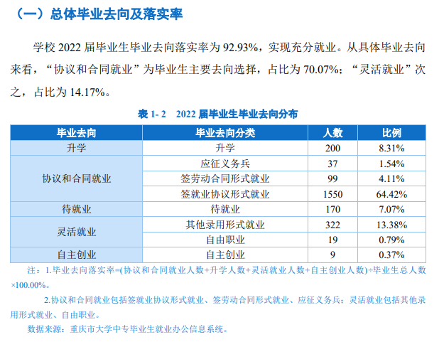 重庆公共运输职业学院就业率及就业前景怎么样