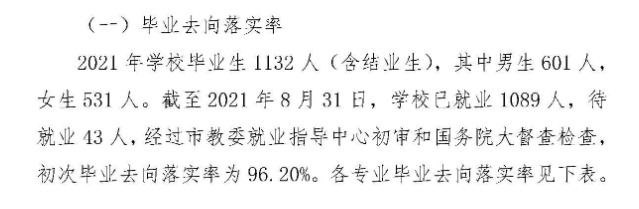 重庆艺术工程职业学院就业率及就业前景怎么样