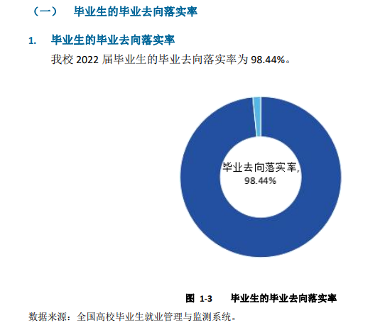 沧州医学高等专科学校就业率及就业前景怎么样