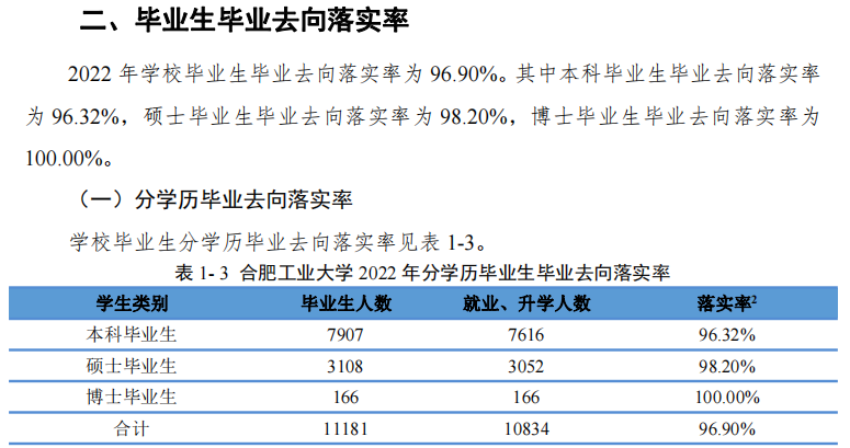 合肥工业大学就业率及就业前景怎么样