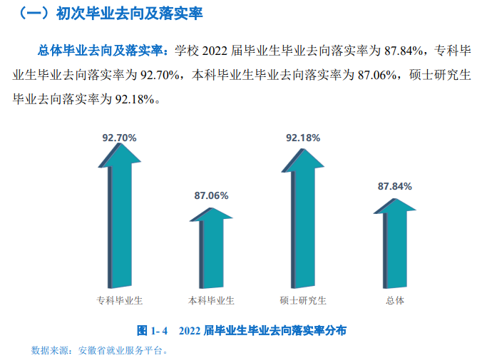 安庆师范大学就业率及就业前景怎么样