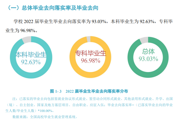 浙江越秀外国语学院就业率及就业前景怎么样