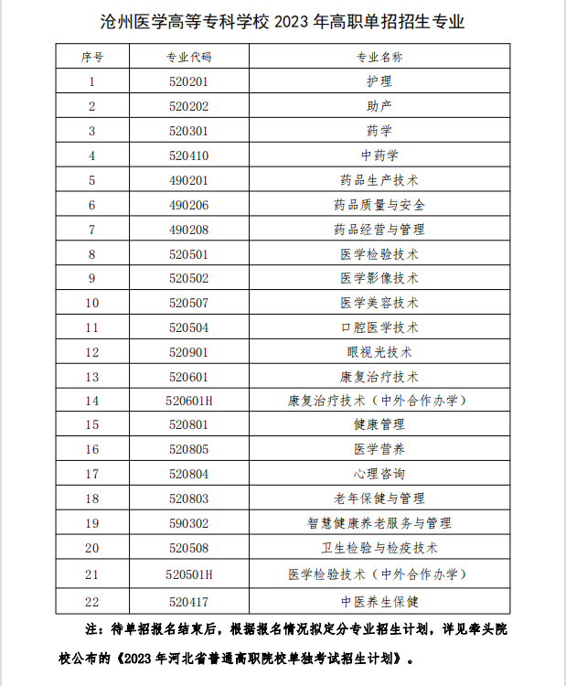 沧州医学高等专科学校单招专业有哪些？