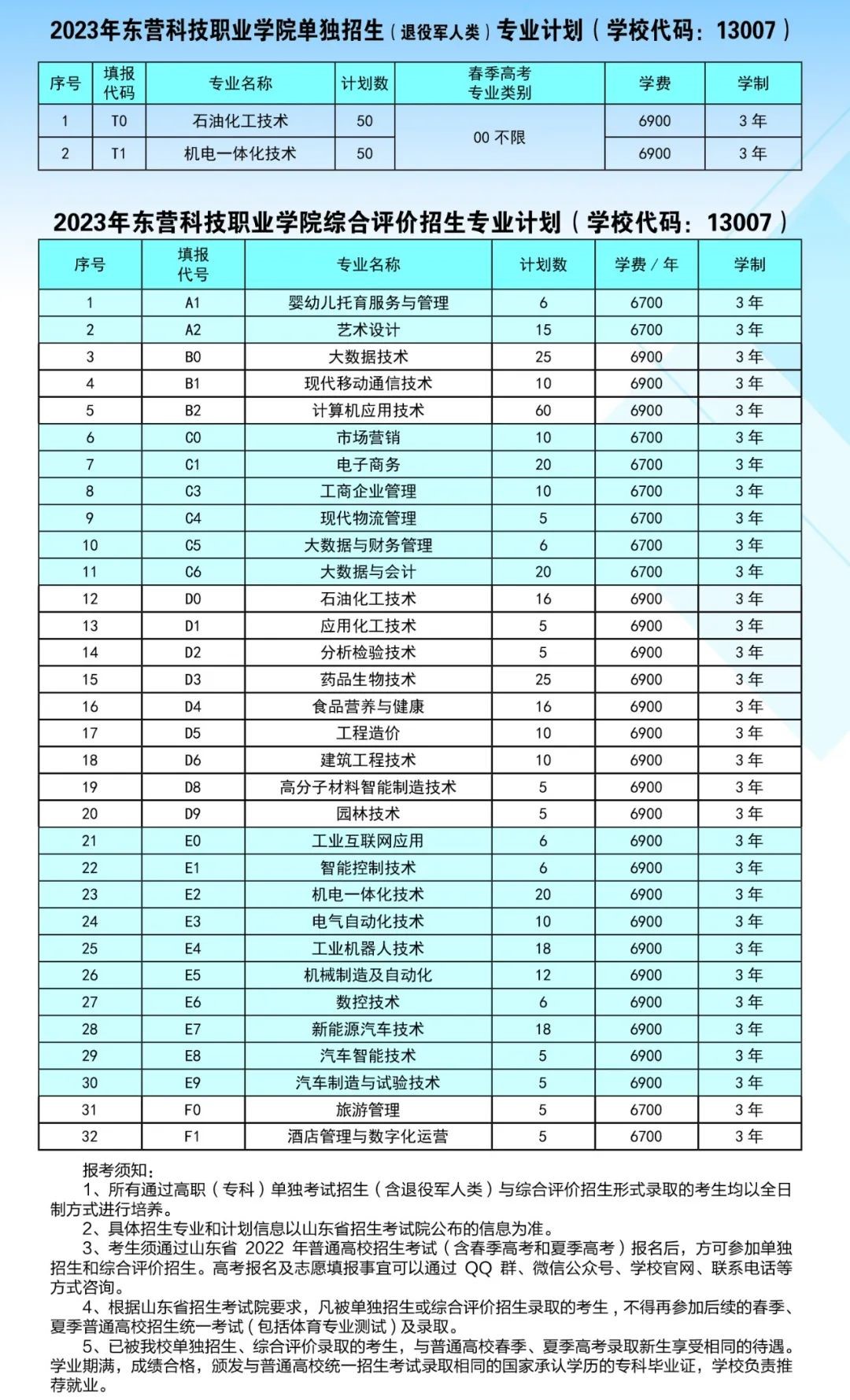 东营科技职业学院高职单独招生和综合评价招生计划