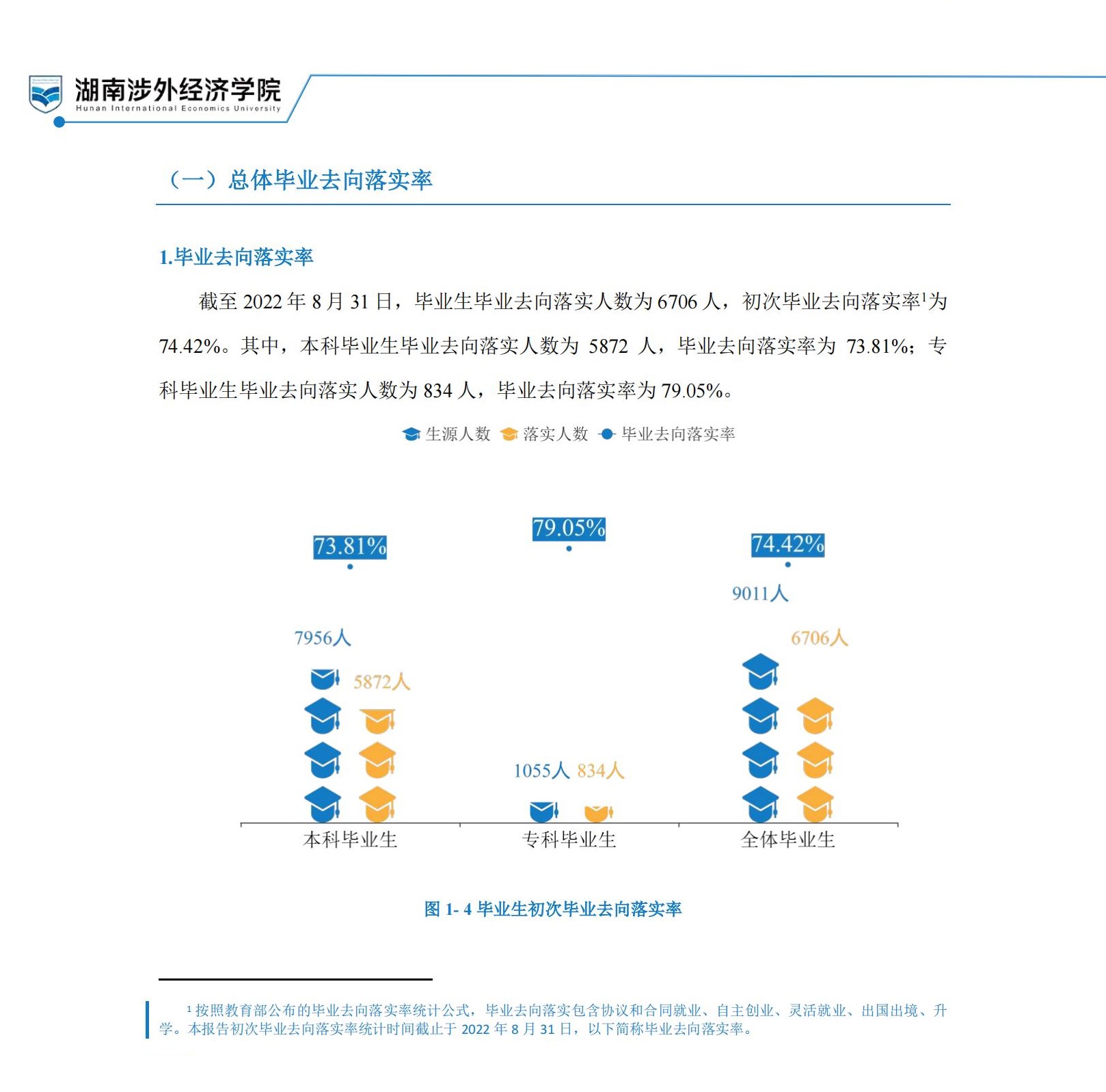 湖南涉外经济学院就业率及就业前景怎么样