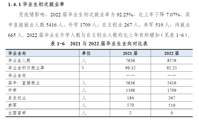 滨州职业学院就业率及就业前景怎么样