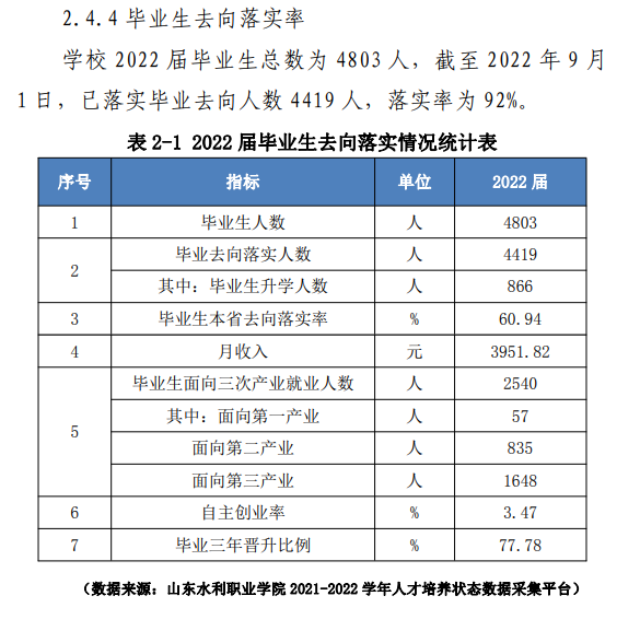 山东水利职业学院就业率及就业前景怎么样