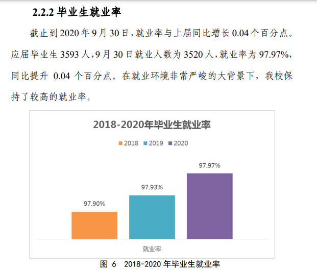 山东工业职业学院就业率及就业前景怎么样