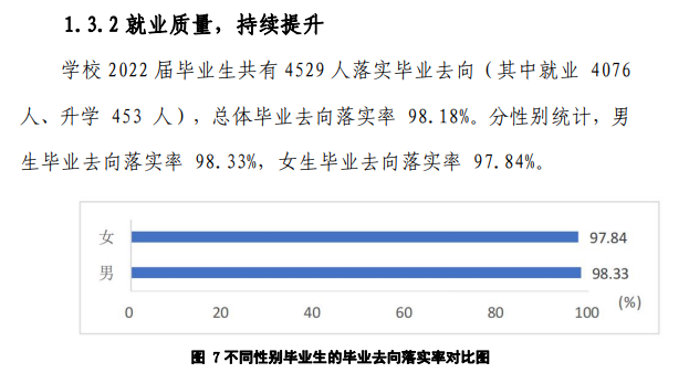 山东工业职业学院就业率及就业前景怎么样