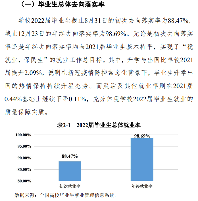 徐州幼儿师范高等专科学校就业率及就业前景怎么样