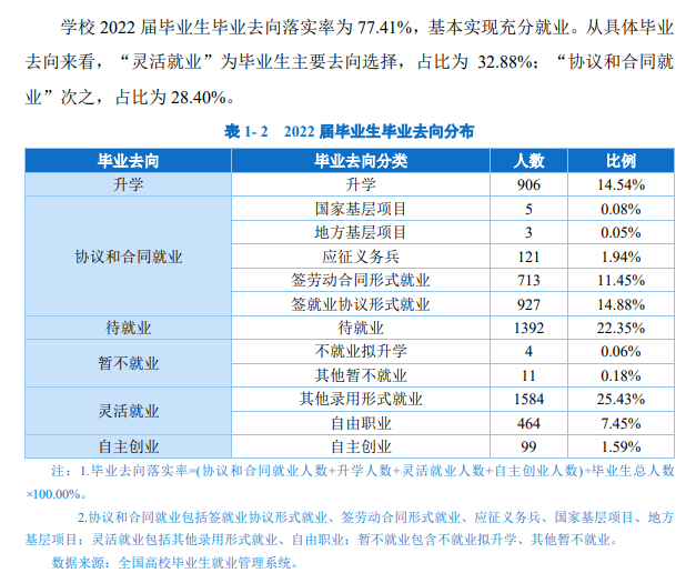 黑龙江农垦职业学院就业率及就业前景怎么样