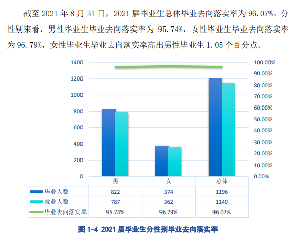 黑龙江农业职业技术学院就业率及就业前景怎么样