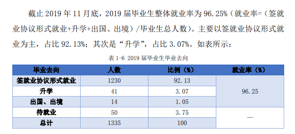 黑龙江农业职业技术学院就业率及就业前景怎么样