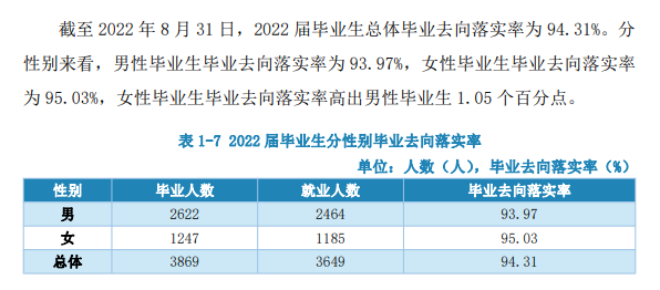 黑龙江建筑职业技术学院就业率及就业前景怎么样