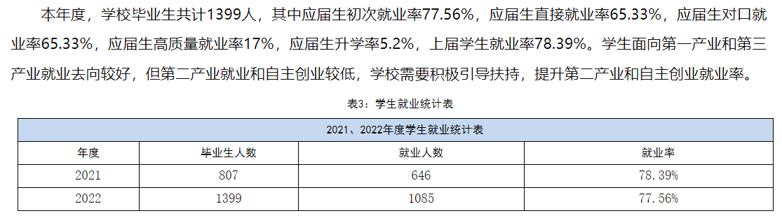 伊春职业学院就业率及就业前景怎么样