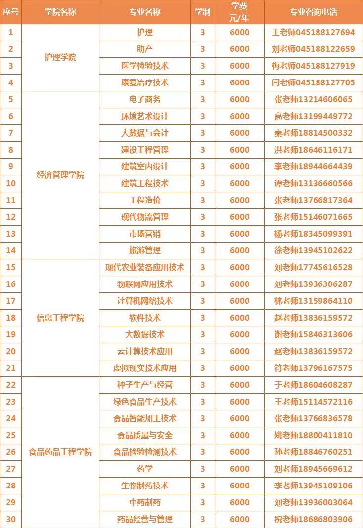 黑龙江农垦职业学院单招专业有哪些？