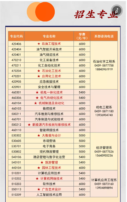 大庆职业学院单招学费多少钱一年-各专业收费标准