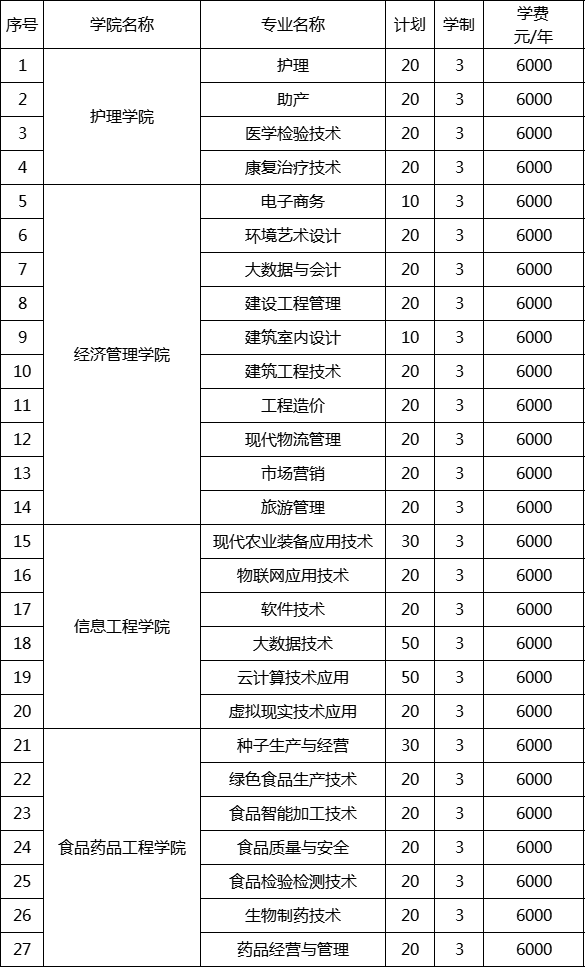 黑龙江农垦职业学院单招计划