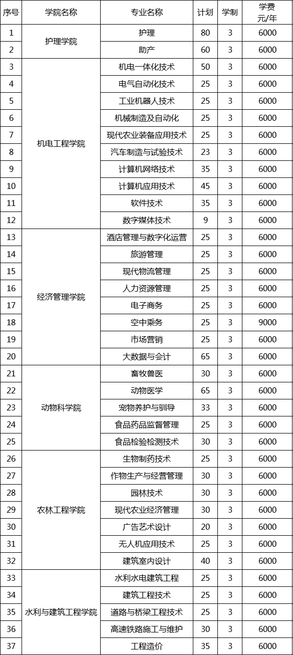 黑龙江农垦职业学院单招计划