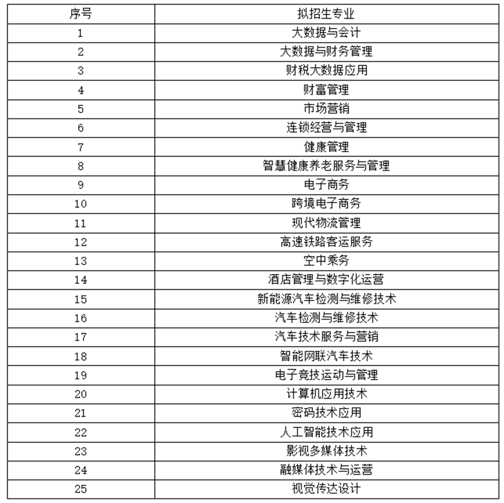 黑龙江商业职业学院单招学费多少钱一年-各专业收费标准