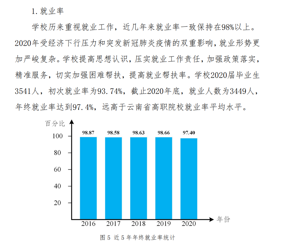 云南国土资源职业学院就业率及就业前景怎么样