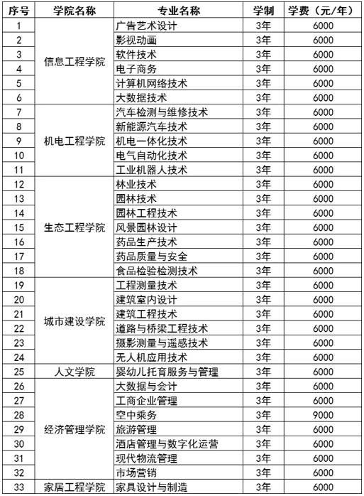 黑龙江林业职业技术学院单招学费多少钱一年-各专业收费标准