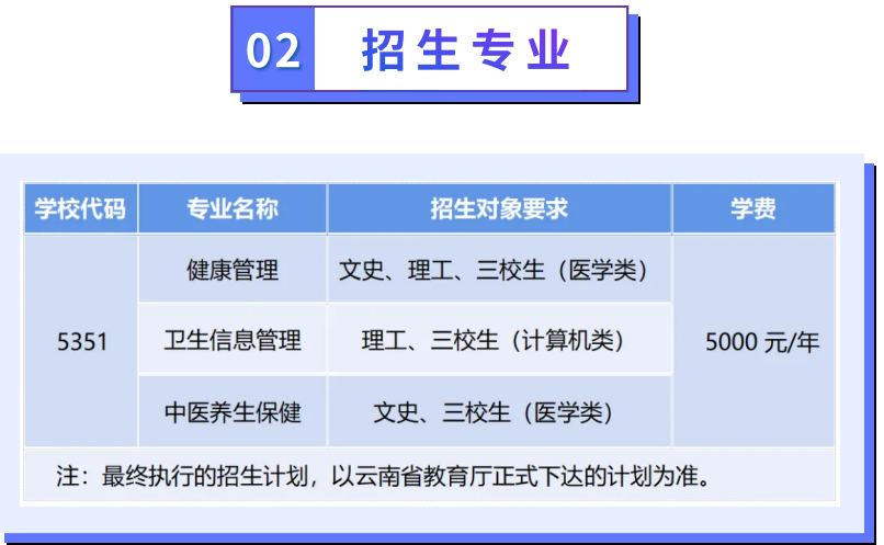 曲靖医学高等专科学校单招学费多少钱一年-各专业收费标准