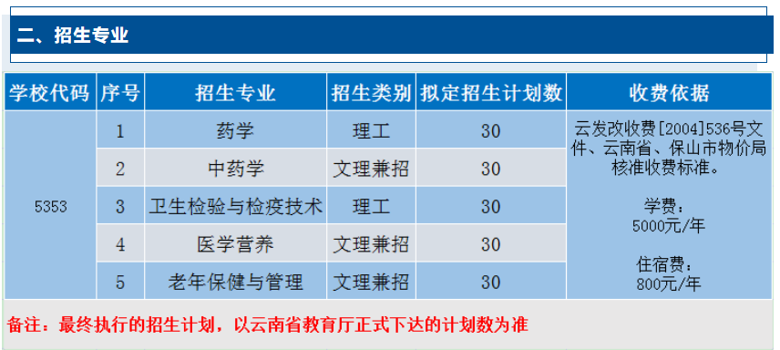 保山中医药高等专科学校单招计划