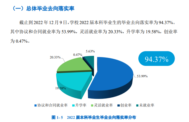 广州大学就业率及就业前景怎么样