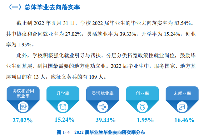 河北美术学院就业率及就业前景怎么样