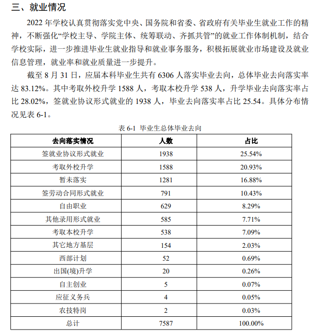 聊城大学就业率及就业前景怎么样