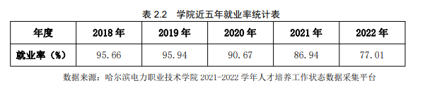 哈尔滨电力职业技术学院就业率及就业前景怎么样