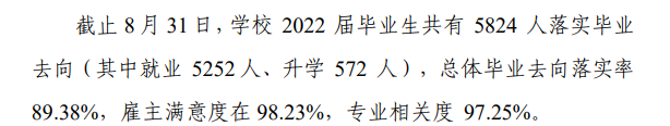 聊城职业技术学院就业率及就业前景怎么样