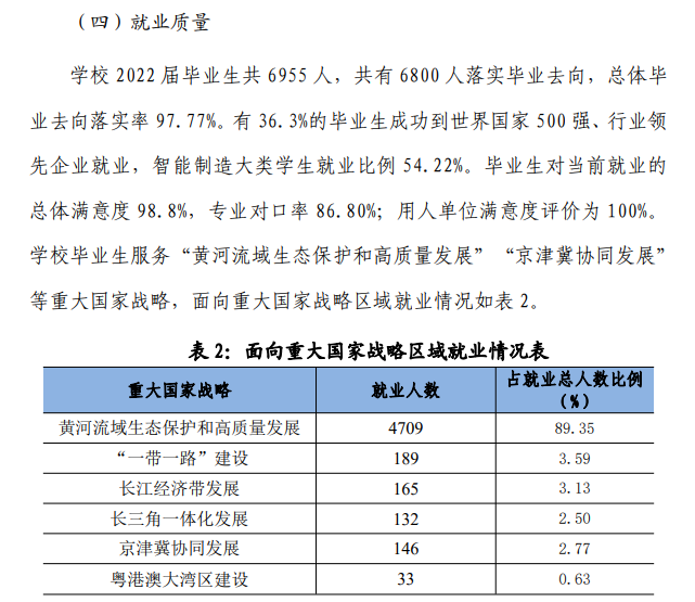 山东科技职业学院就业率及就业前景怎么样