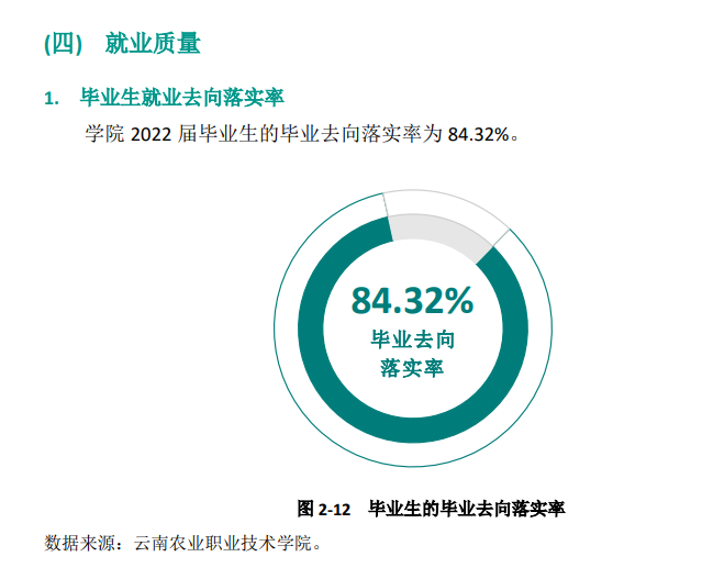 云南农业职业技术学院就业率及就业前景怎么样