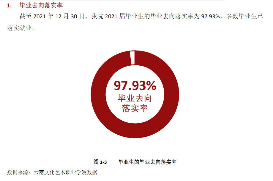 云南文化艺术职业学院就业率及就业前景怎么样