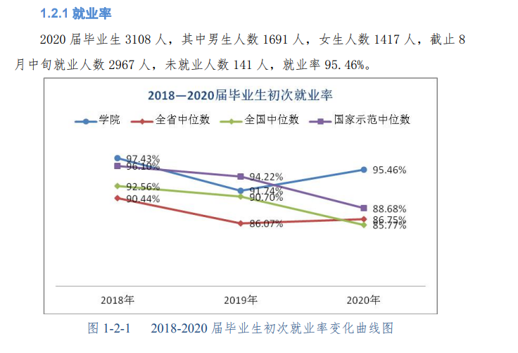 云南能源职业技术学院就业率及就业前景怎么样