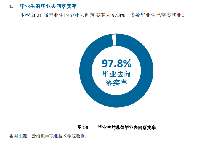 云南机电职业技术学院就业率及就业前景怎么样