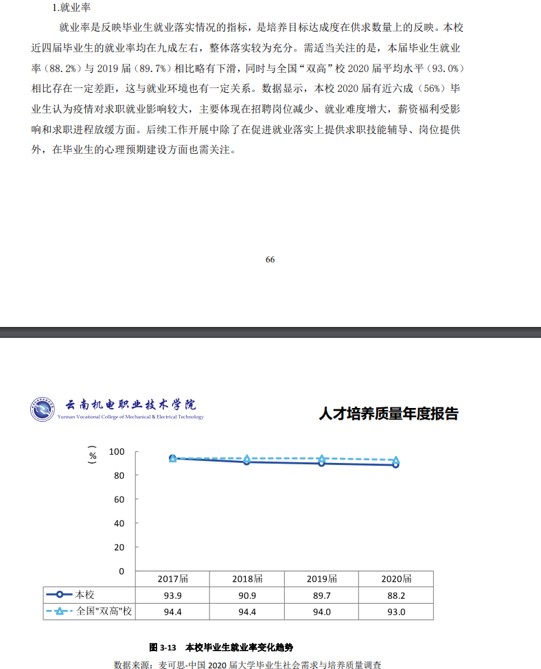 云南机电职业技术学院就业率及就业前景怎么样