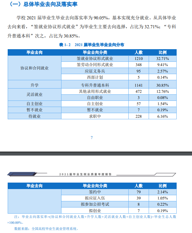 云南林业职业技术学院就业率及就业前景怎么样