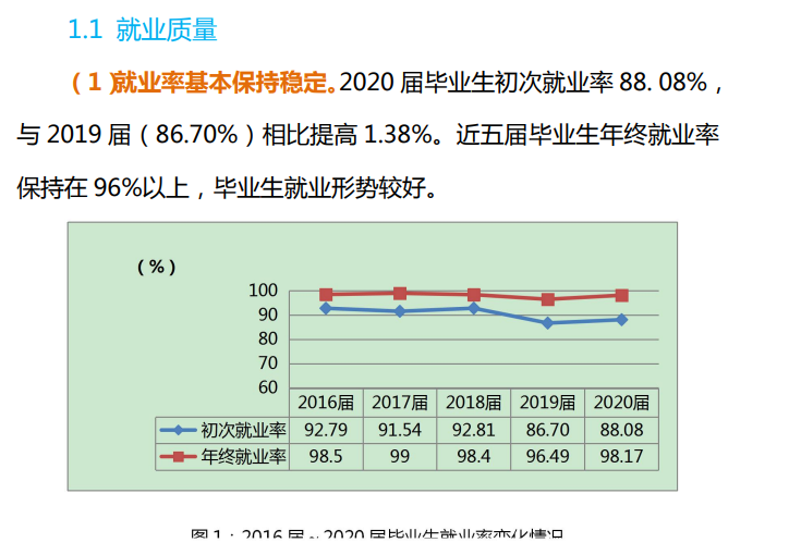 云南林业职业技术学院就业率及就业前景怎么样