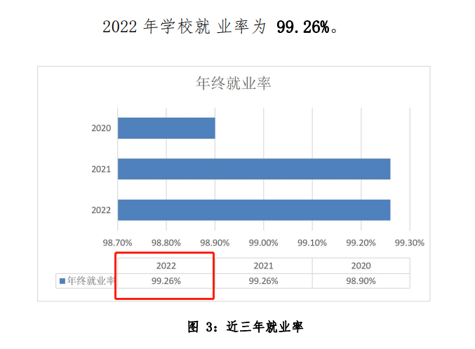 曲靖医学高等专科学校就业率及就业前景怎么样