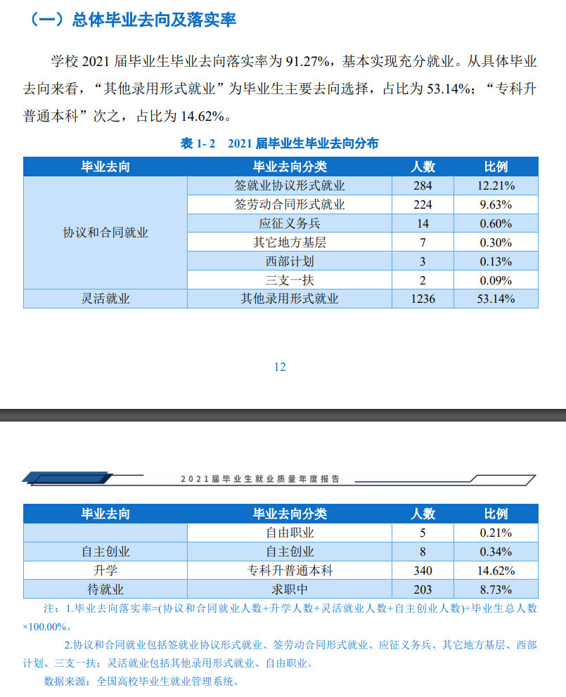 楚雄医药高等专科学校就业率及就业前景怎么样