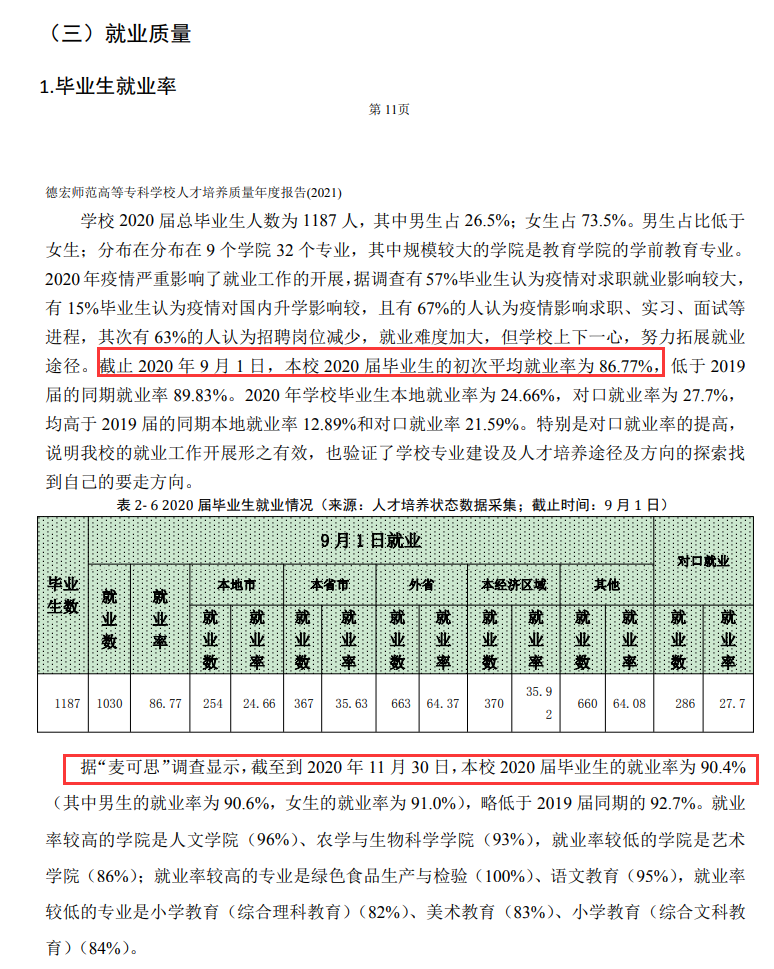 德宏师范高等专科学校就业率及就业前景怎么样