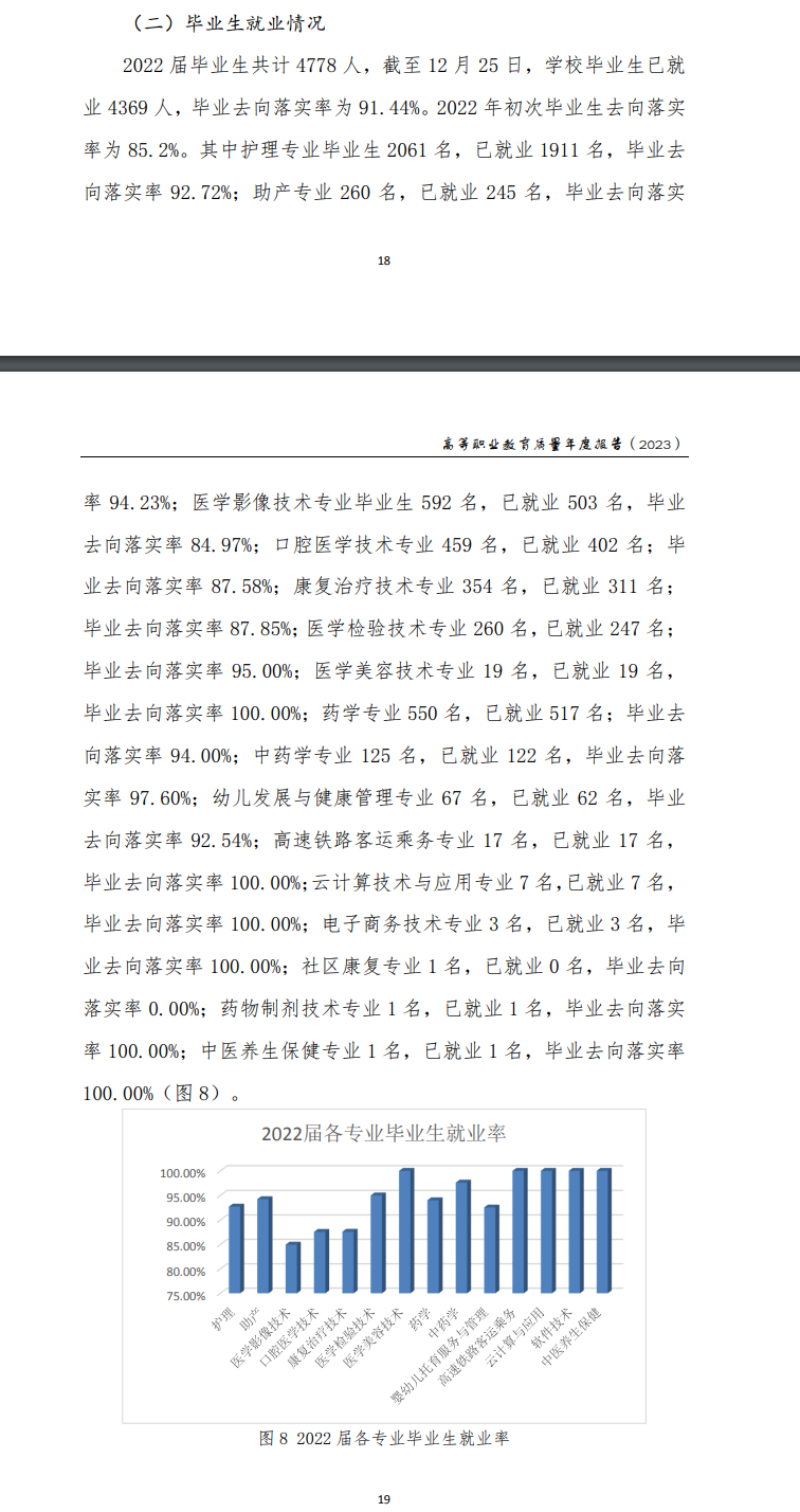 云南新兴职业学院就业率及就业前景怎么样