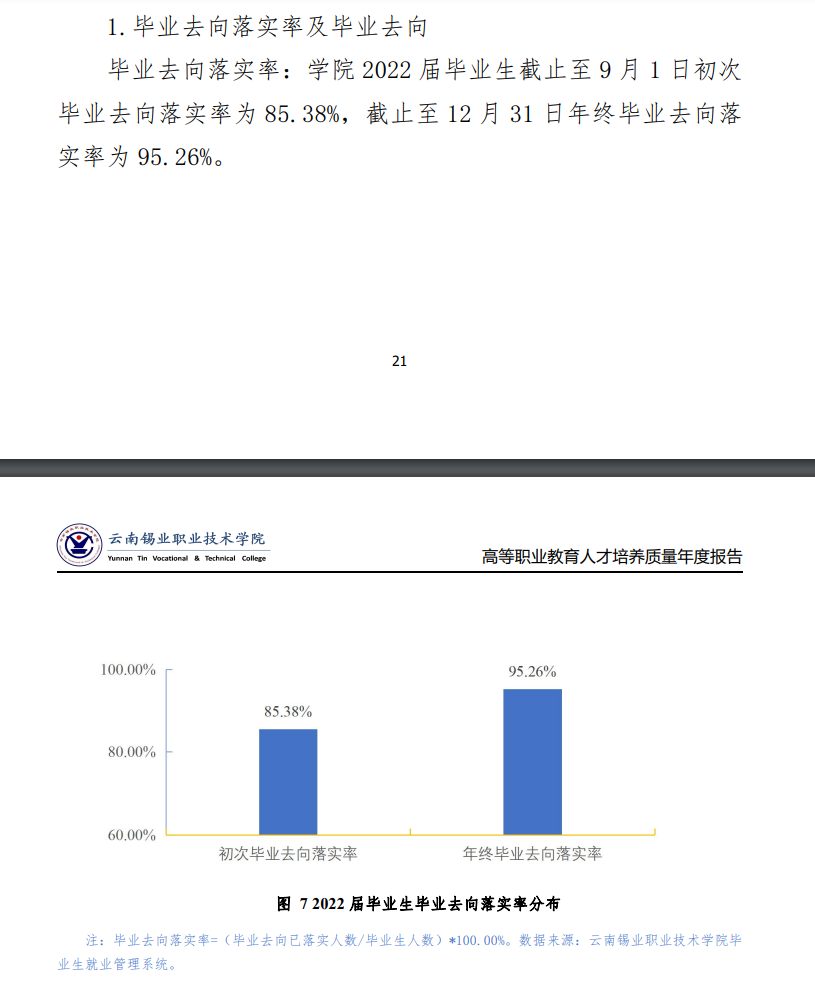 云南锡业职业技术学院就业率及就业前景怎么样