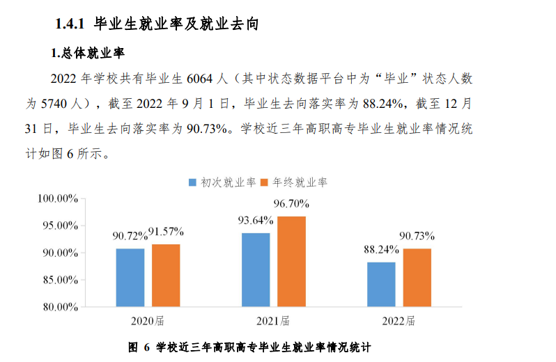 云南经贸外事职业学院就业率及就业前景怎么样