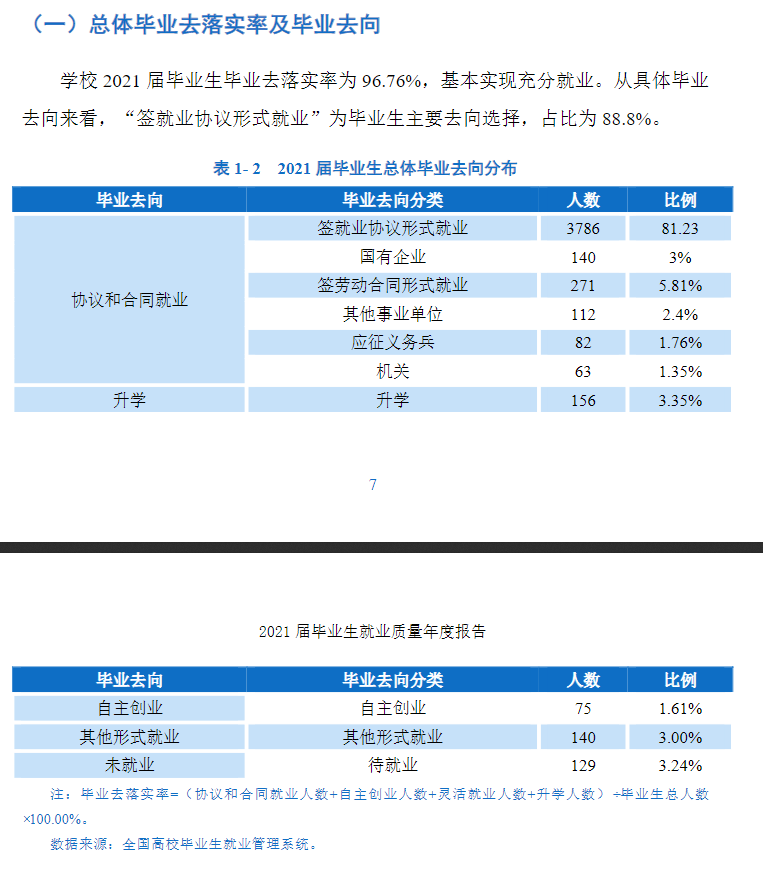 云南经贸外事职业学院就业率及就业前景怎么样