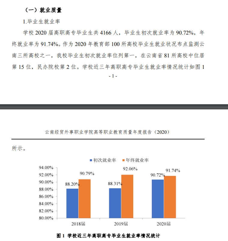 云南经贸外事职业学院就业率及就业前景怎么样