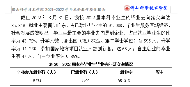 佛山大学就业率及就业前景怎么样